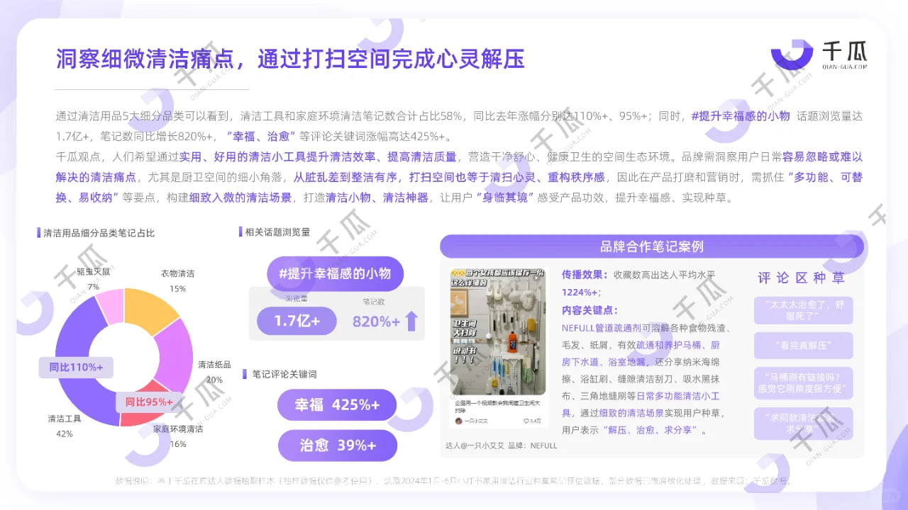 2024高增长赛道出炉!5大行业要懂营销!