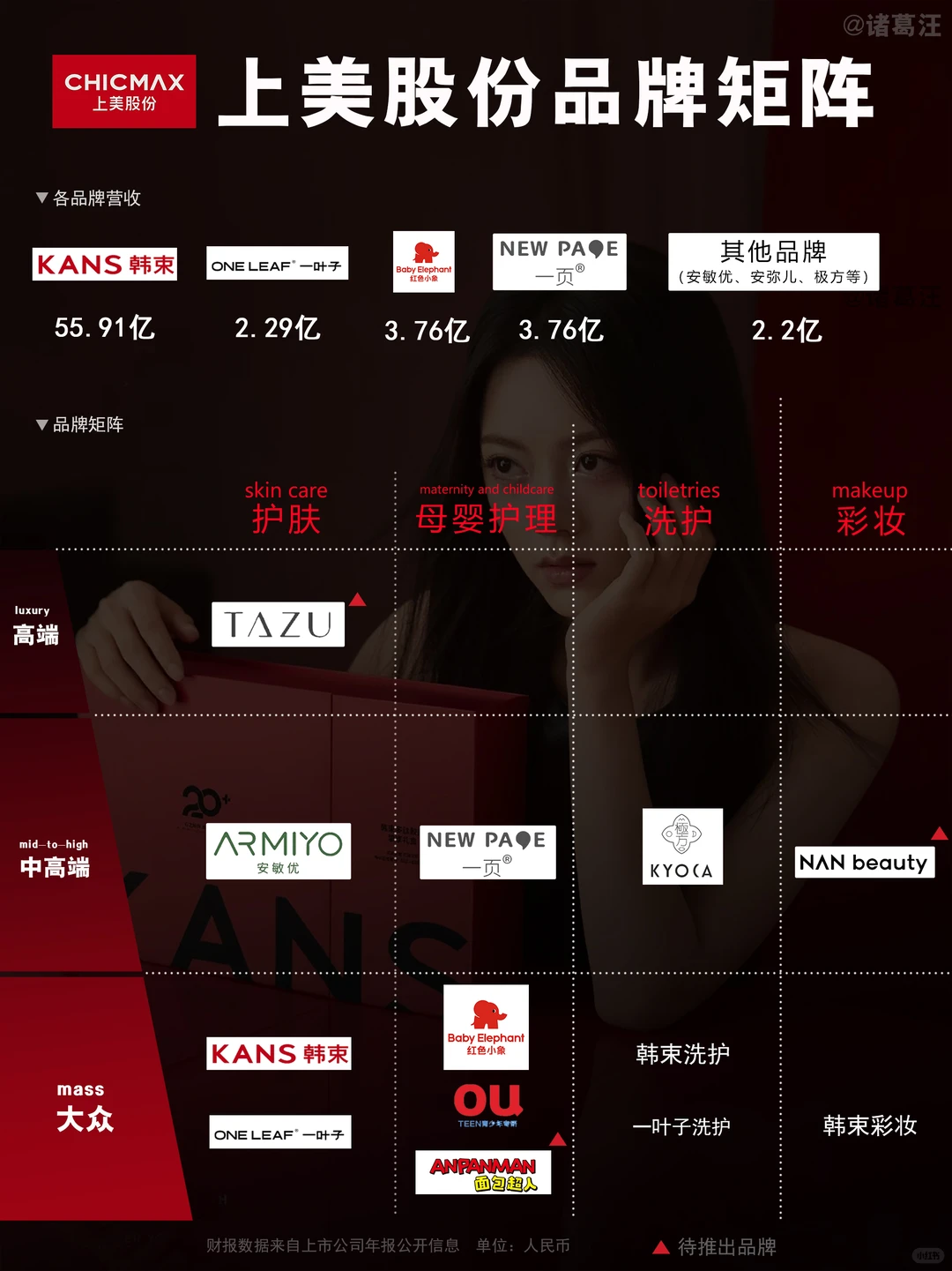 中国美妆超级选手出现,业绩涨超60%