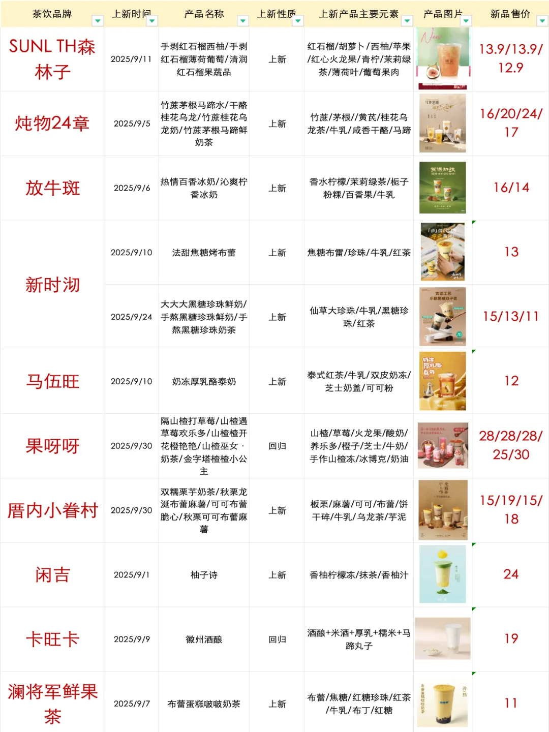 ?茶饮品牌?9月产品上新（元素/趋势）