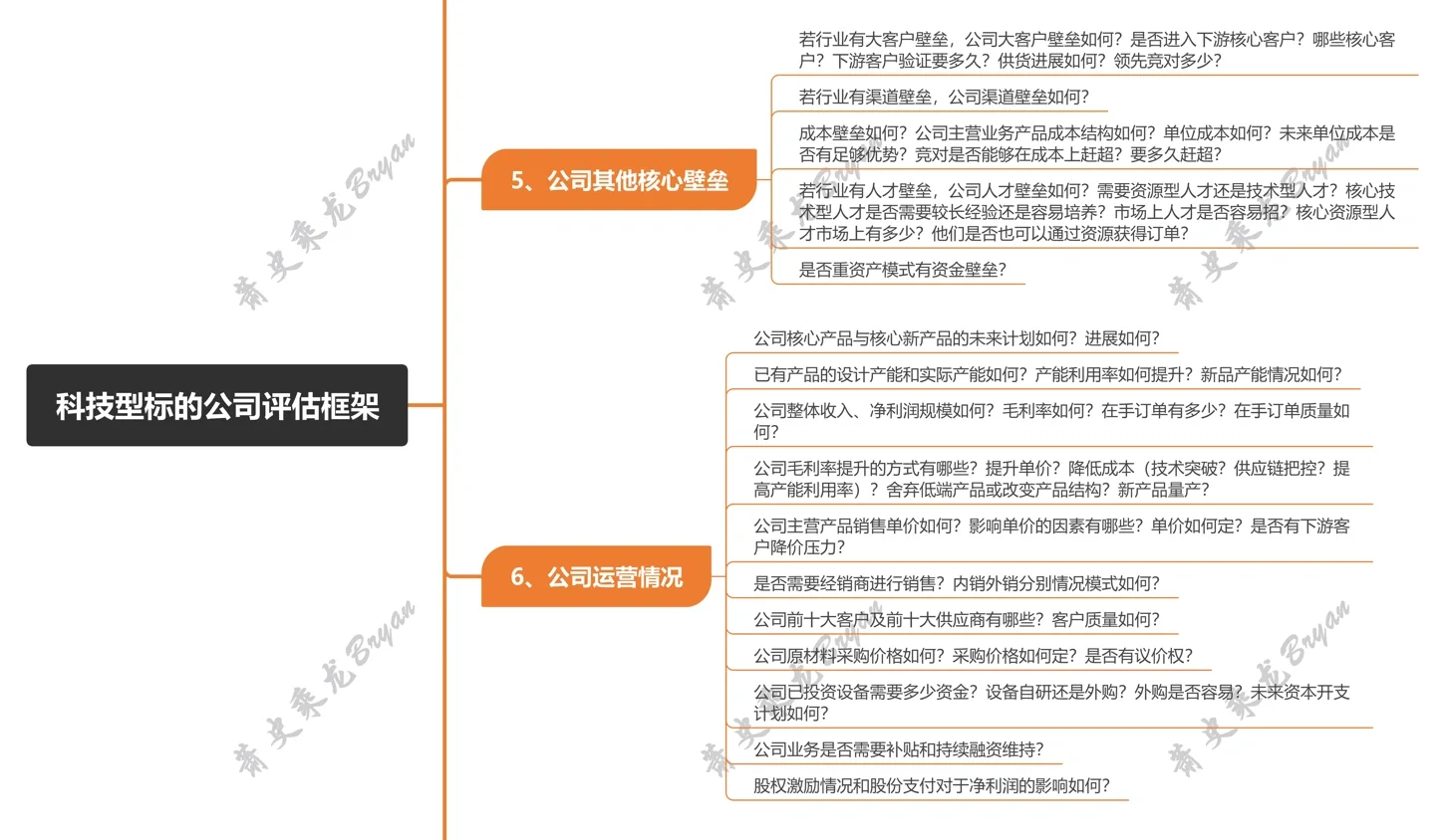 企业评估框架:如何快速分析硬科技行业公司