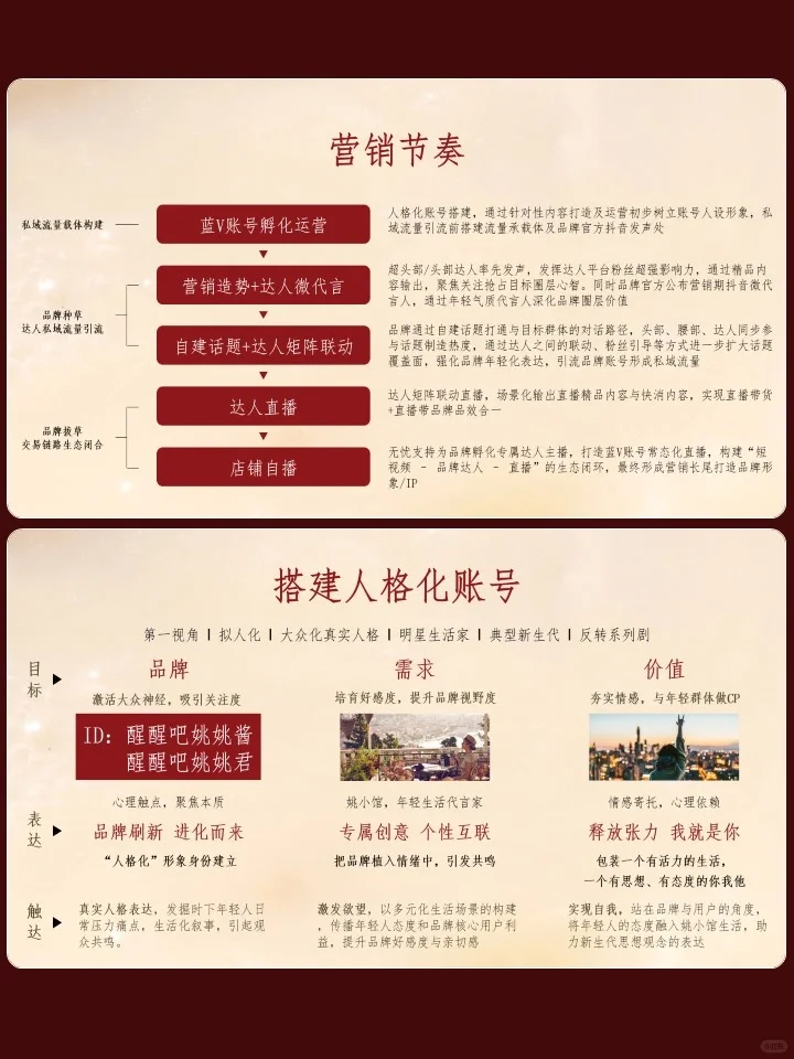 食品品牌新媒体营销策略方案