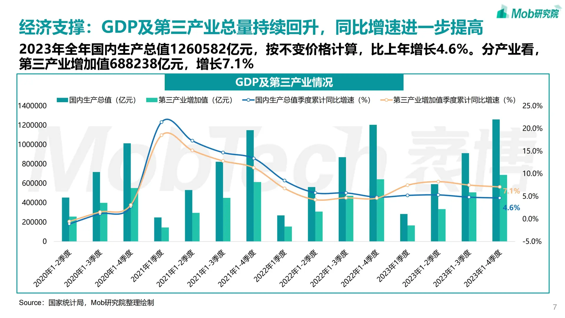 ?2024 中国文旅产业发展趋势报告