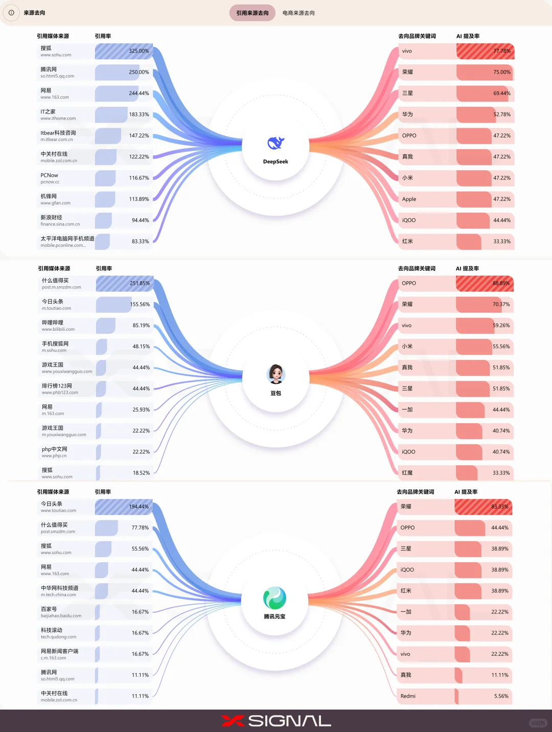 GEO案例｜一图看懂AI最推荐的手机品牌?