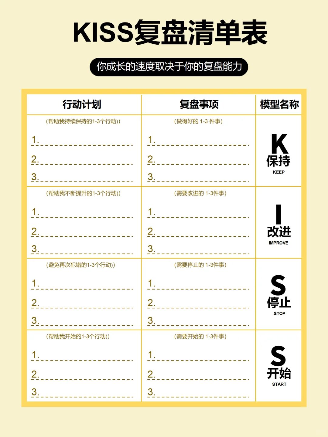 高效复盘：高手都是这样复盘的