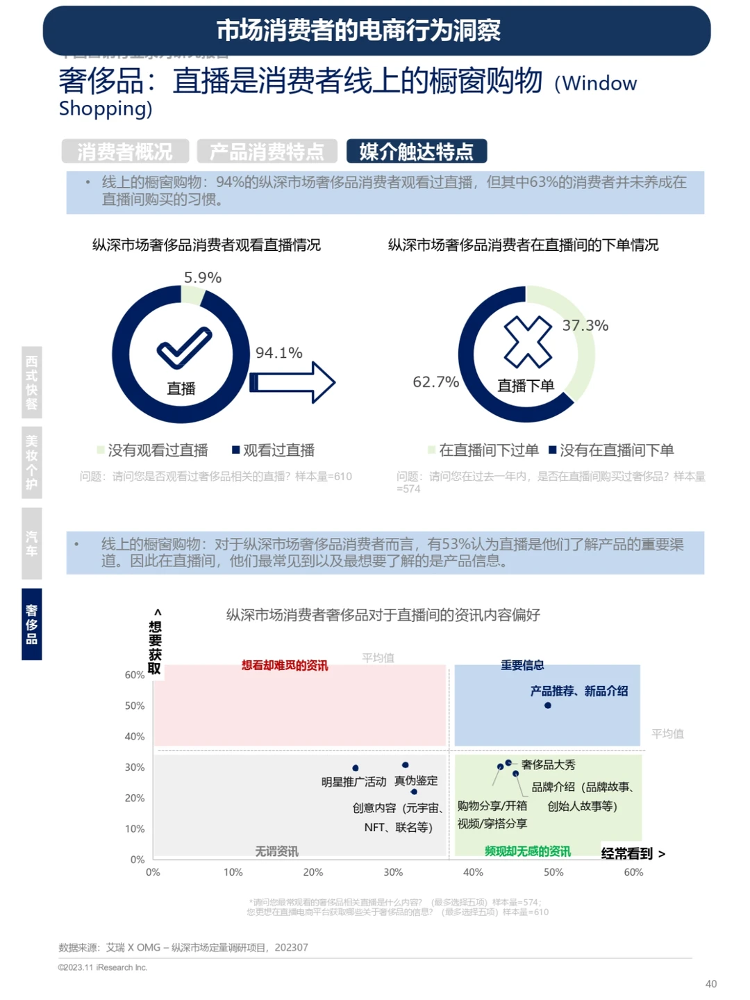 电商平台用户画像及行为洞察