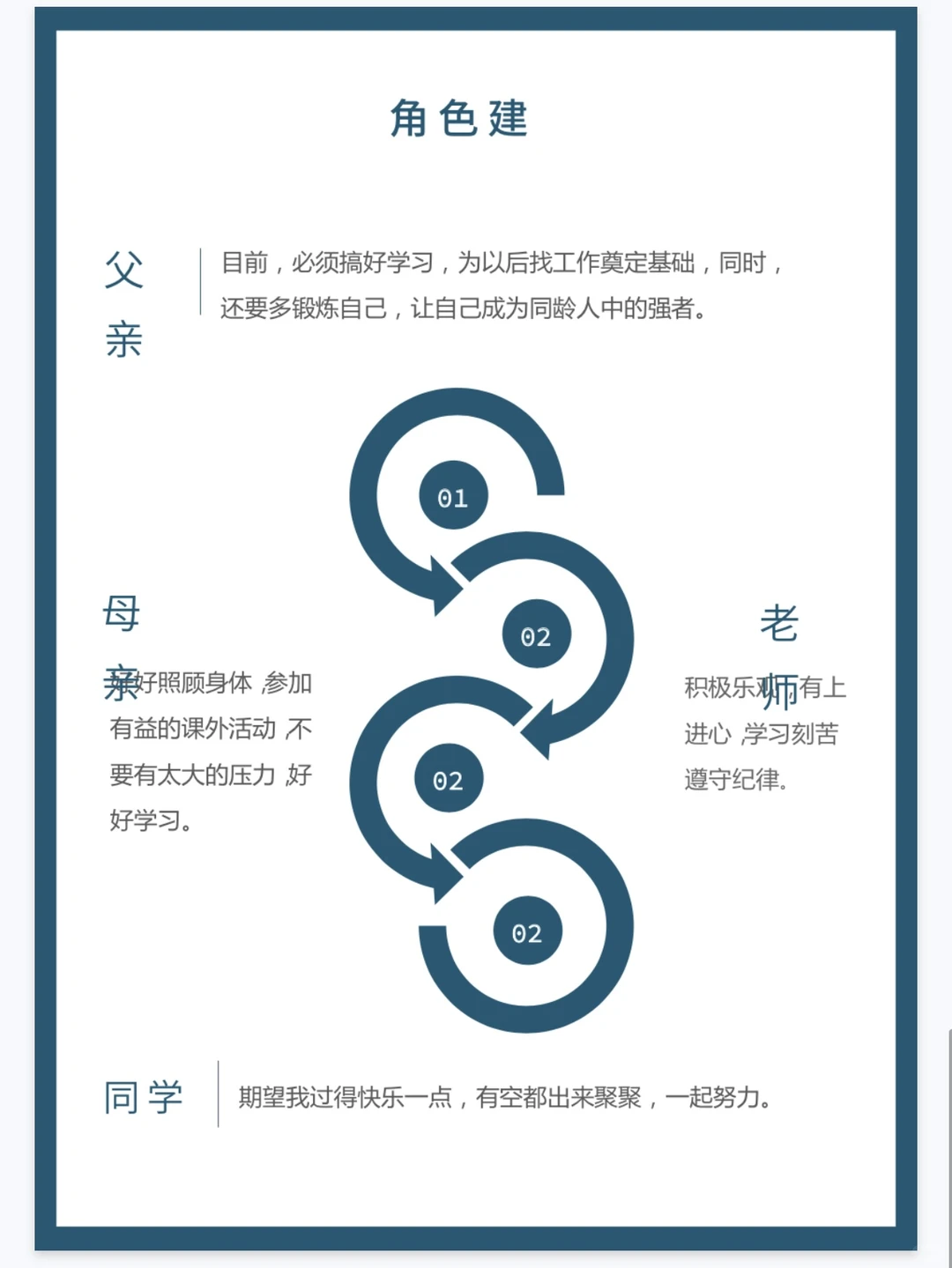 大学生职业生涯规划大赛、ppt模版、职业技能