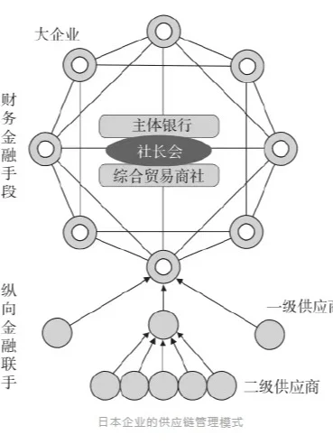 供应链管理的发展趋势!