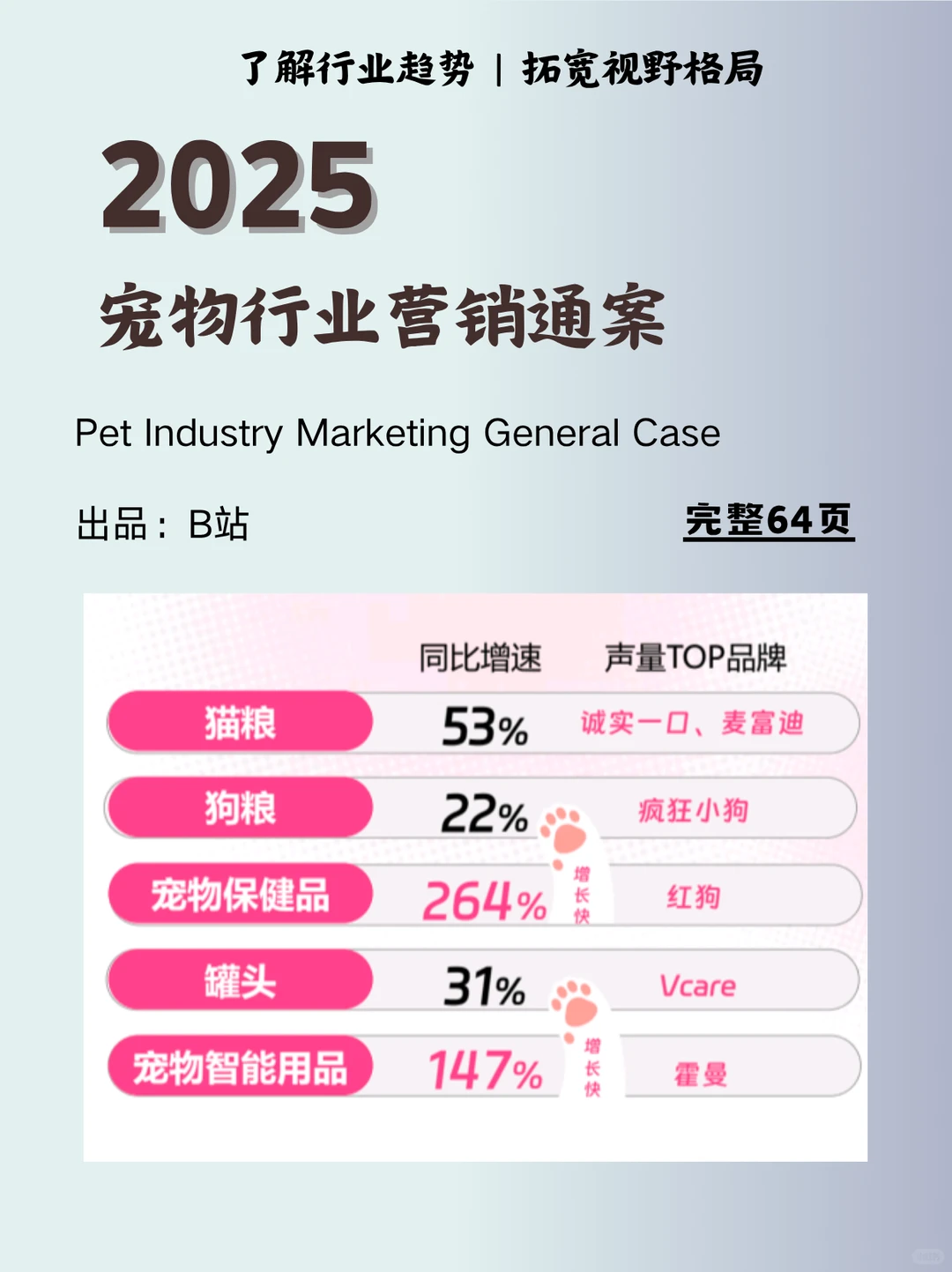 ?2025年宠物行业营销通案