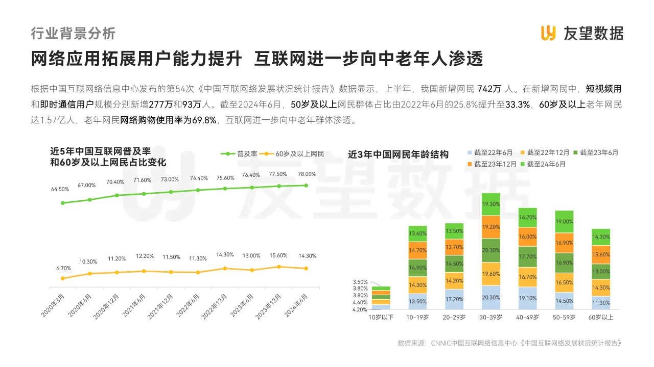 视频号中老年用户消费洞察报告