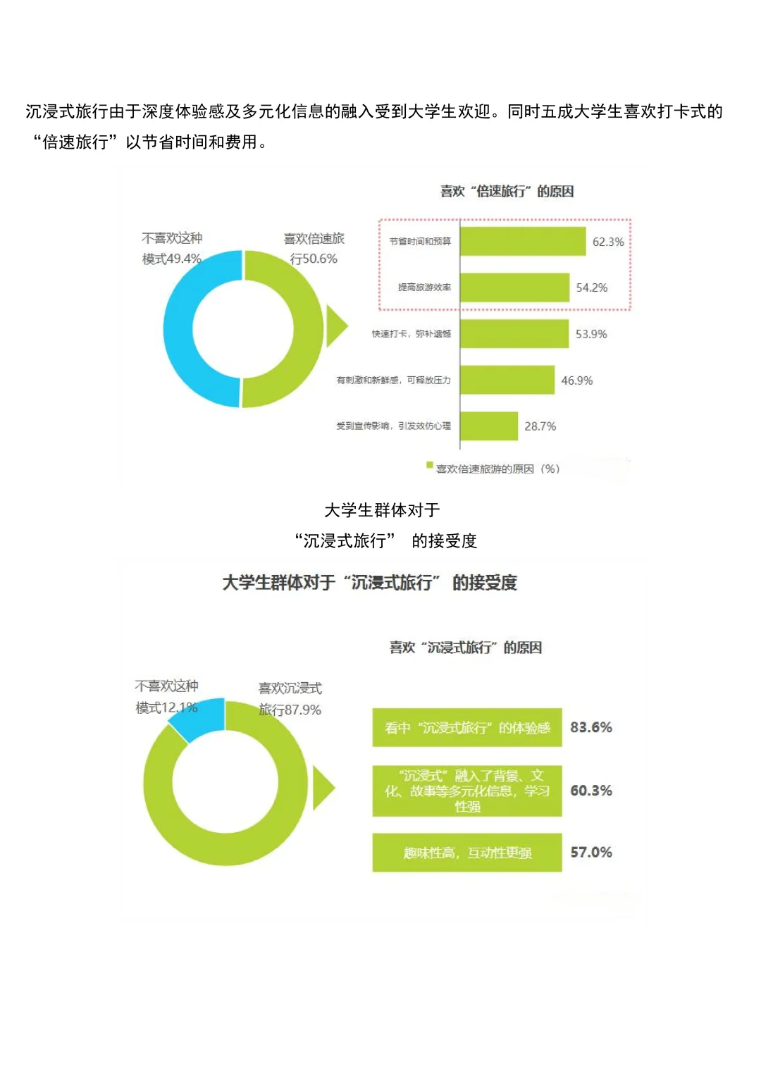 ?1500字的大学生旅游市场调研报告