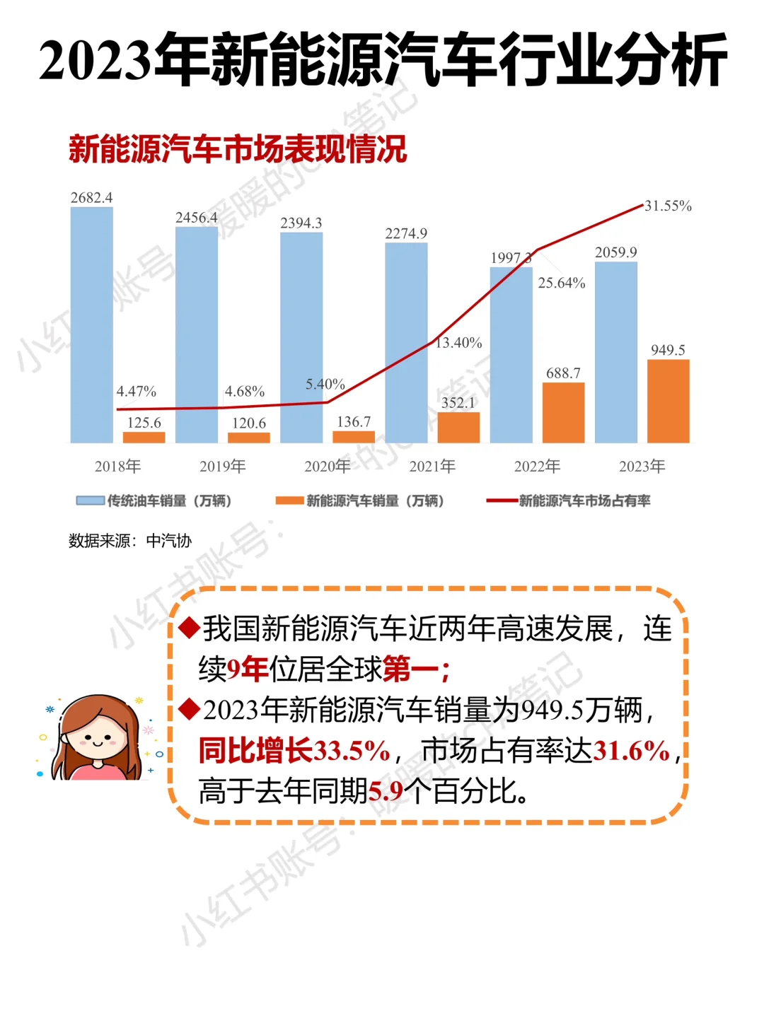 ?2024年行业分析|2023年新能源行业分析?
