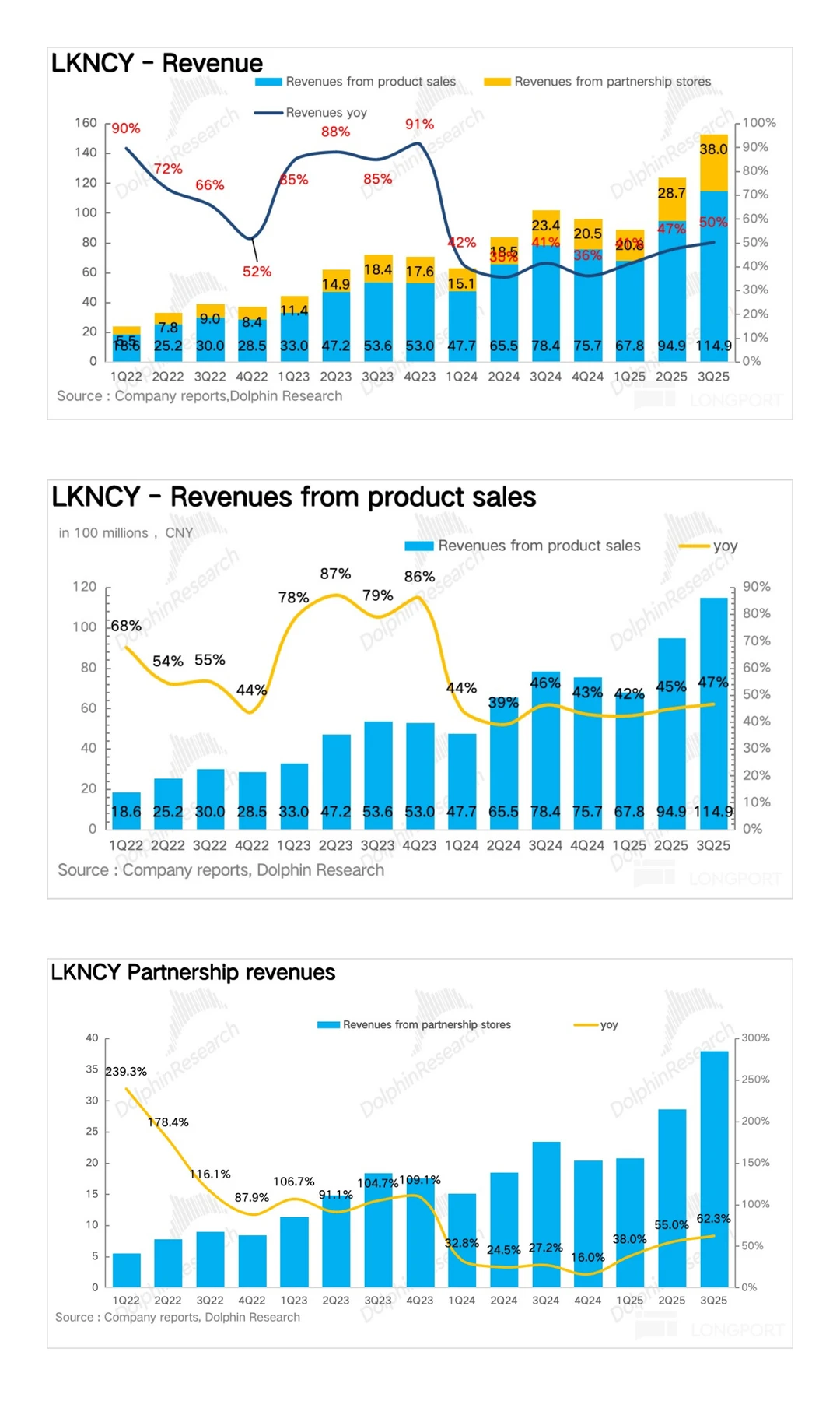 瑞幸：利润 “深蹲”？为了更好 “起跳”