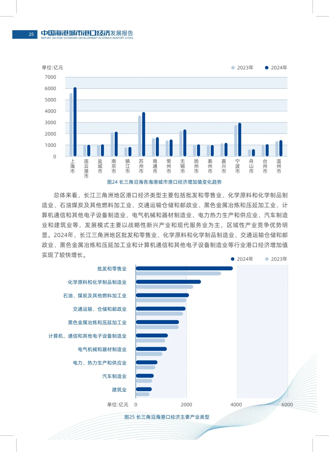 解读2024年度中国海港城市港口经济发展报告