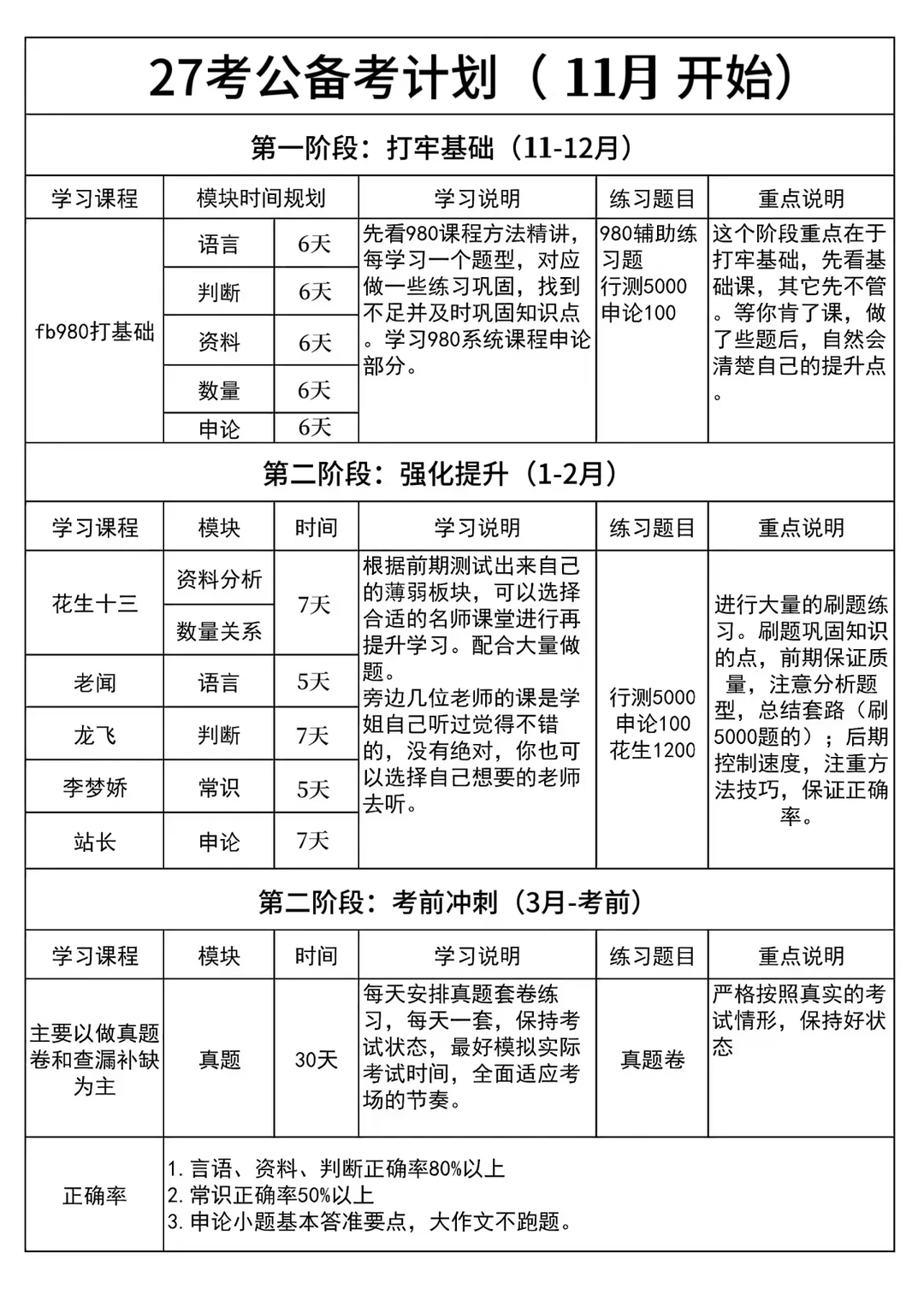 姐玩命考上文旅局，就是为了不当导游?