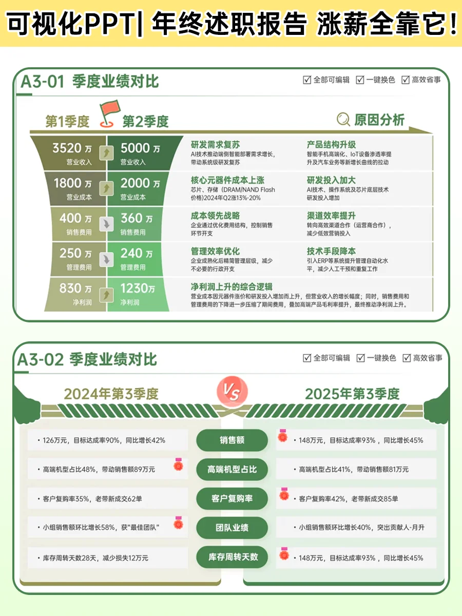 突然发现同事做述职报告的逻辑好强大。。。