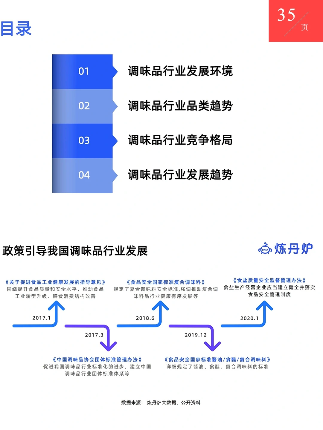 餐饮美食｜35页调味品行业趋势分析报告
