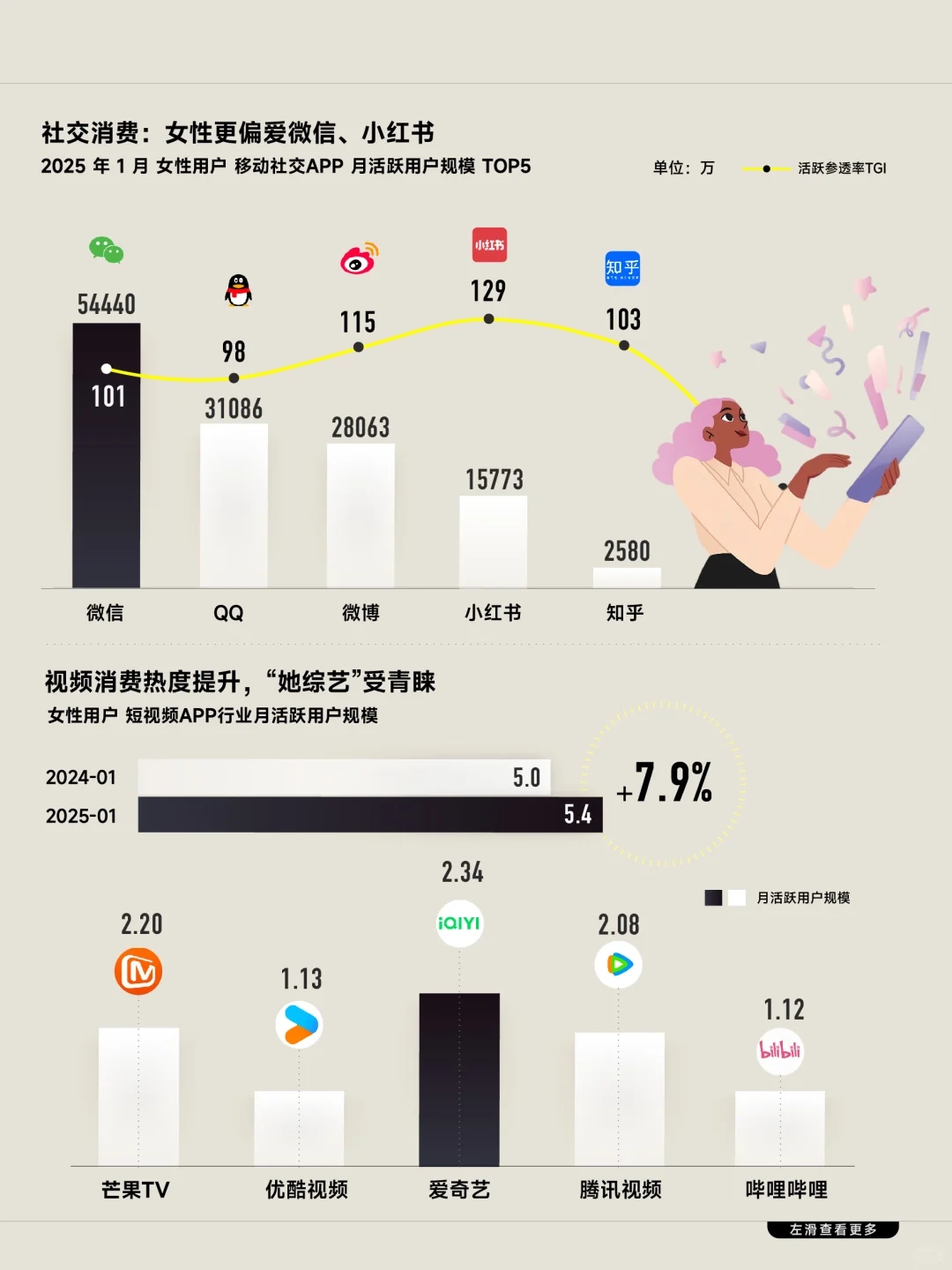 买二手、看综艺,“她经济”有哪些线上新趋势?
