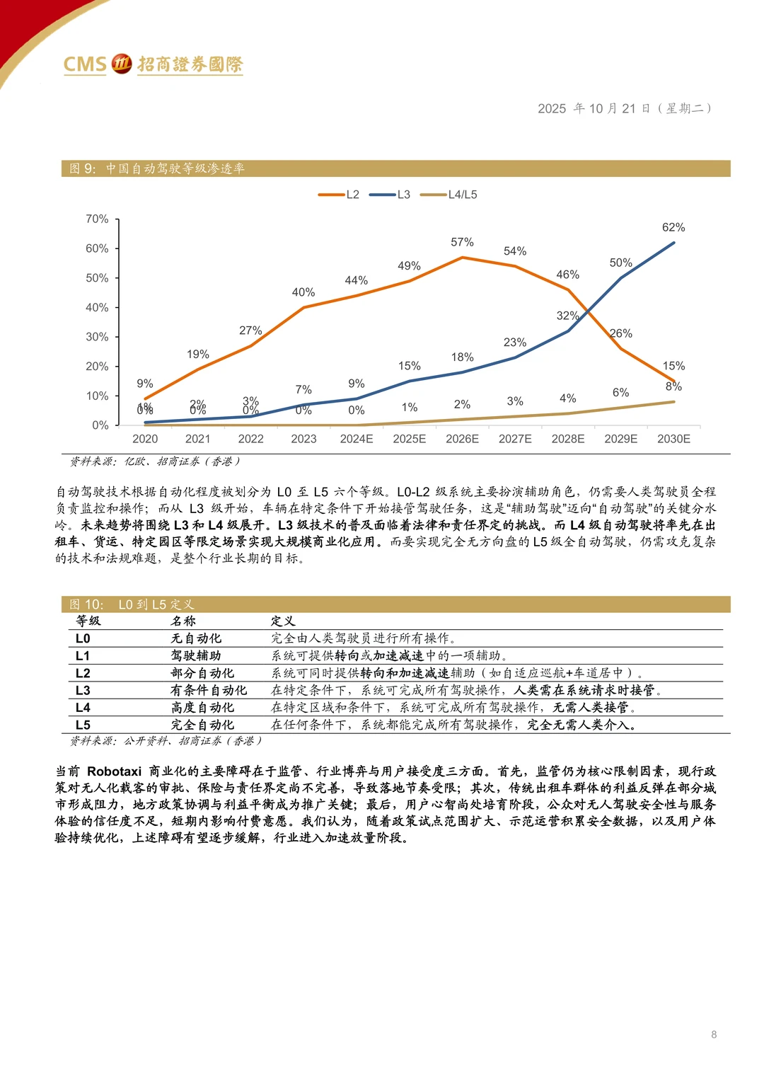 小马智行自动驾驶赛道领先者研究报告
