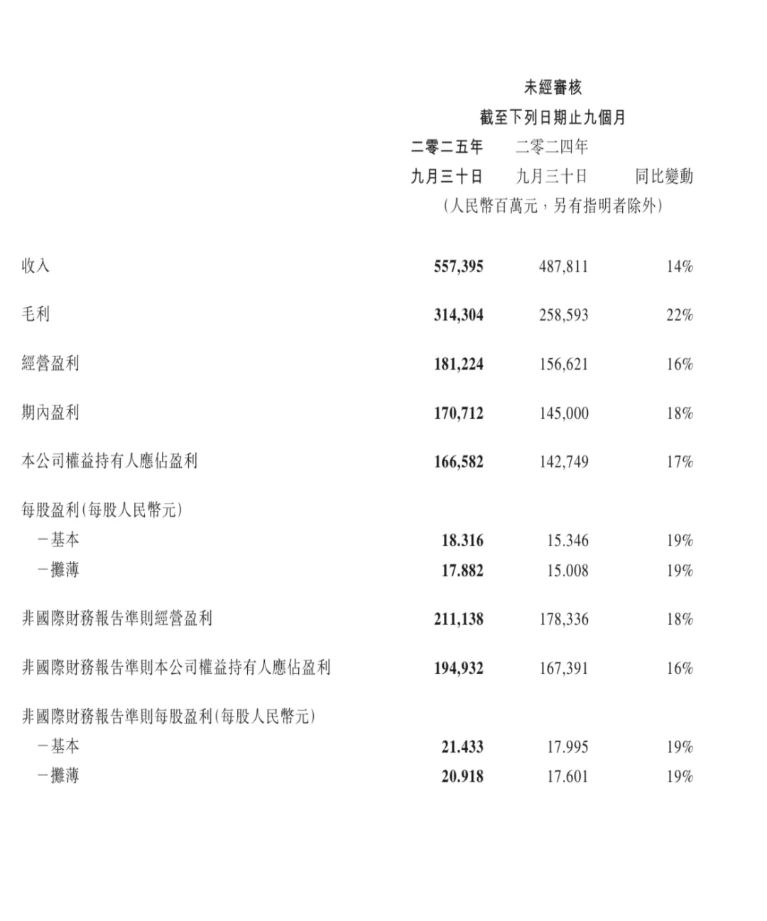腾讯三季度财报 简单分析 -1-