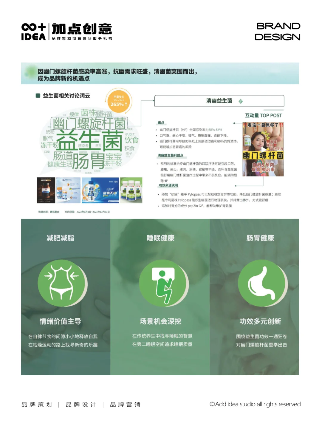 2023年健康需求趋势报告，干货满满建议收藏