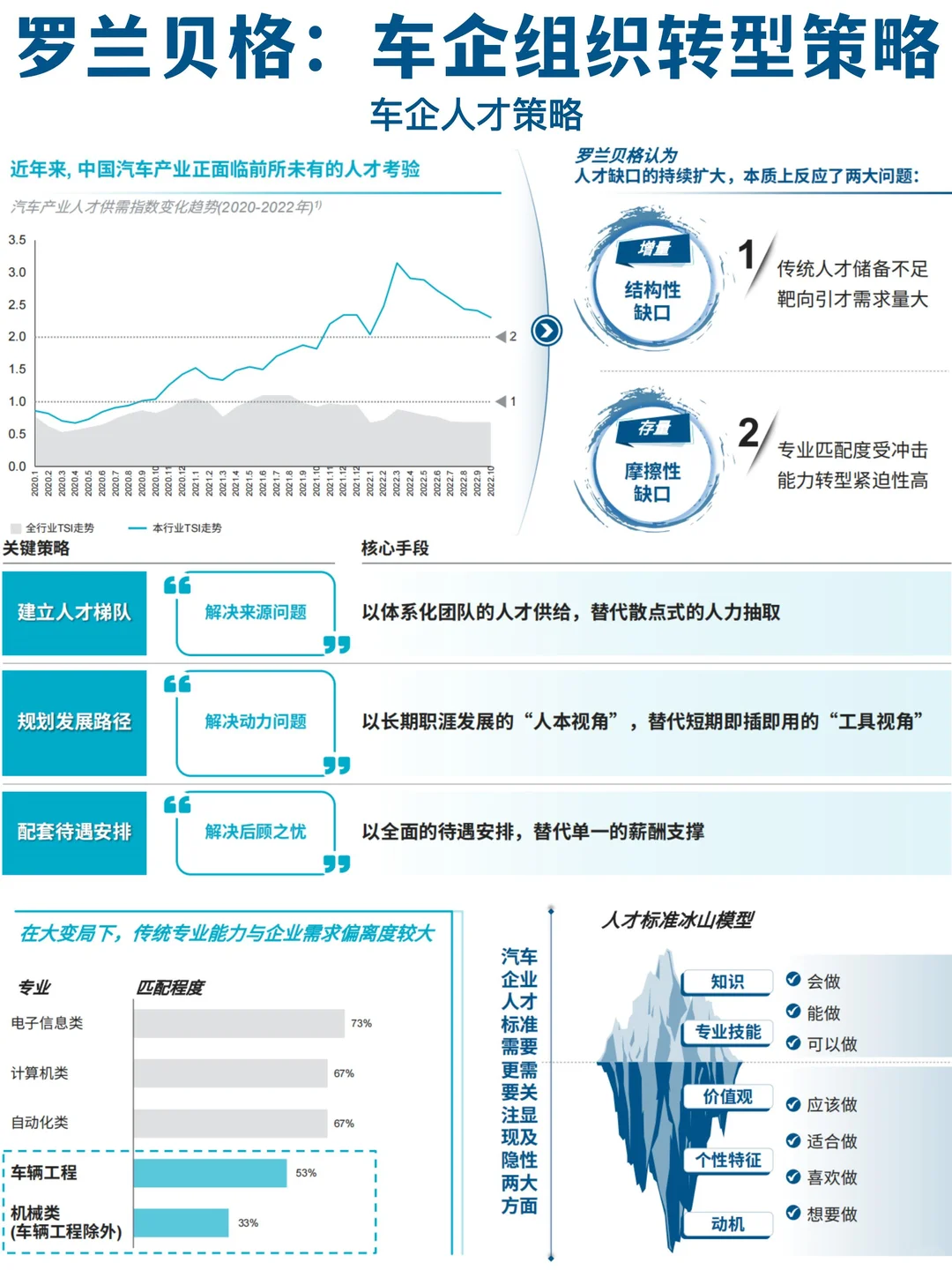 ?方法论:罗兰贝格-车企组织转型策略