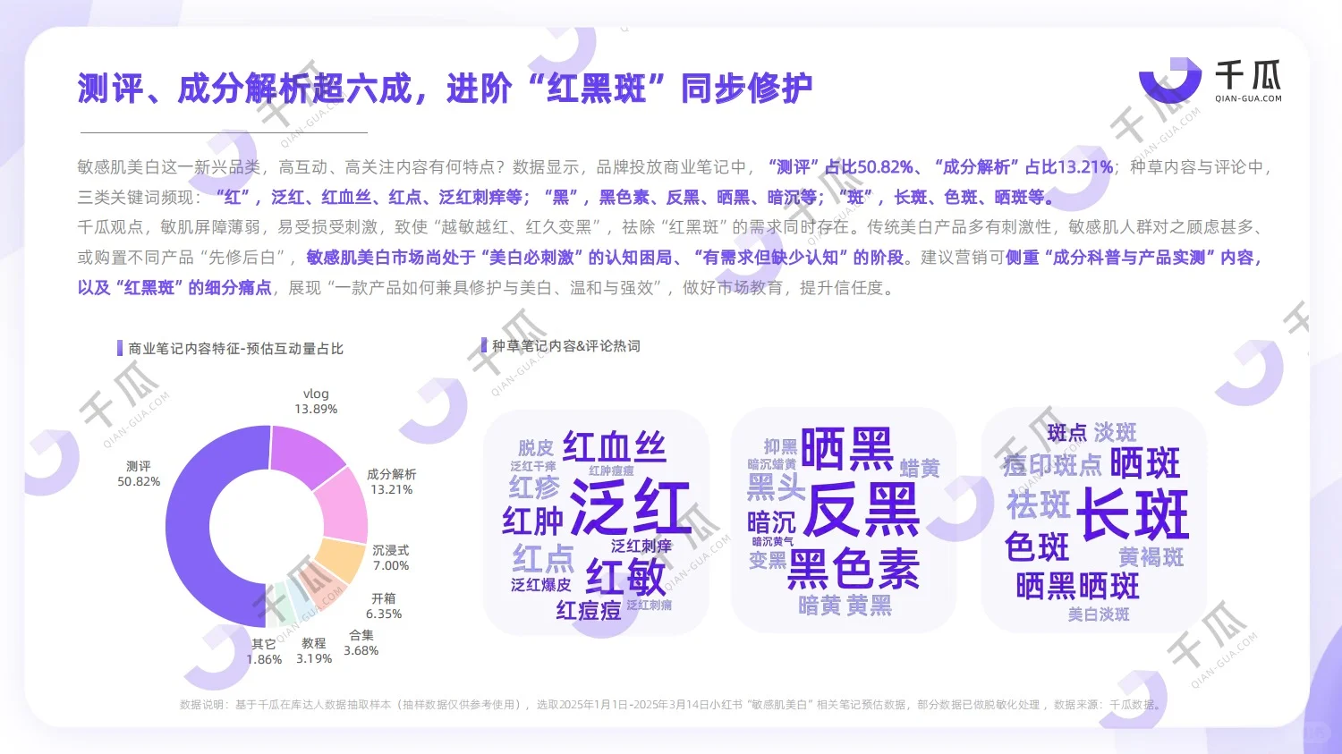 下一个风口赛道！2025新兴品类研究报告