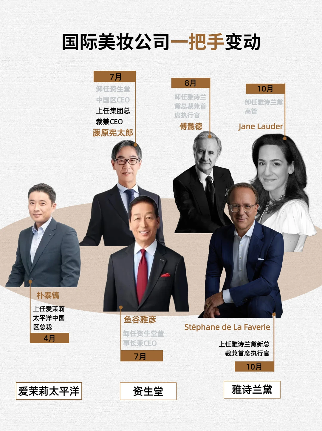 近百名高管异动