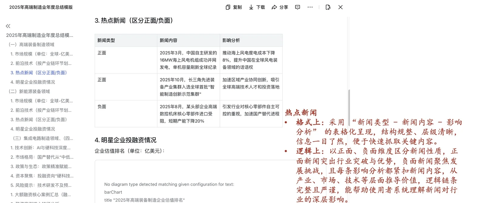 工作辅助神器给的分析模版真的很适合行研