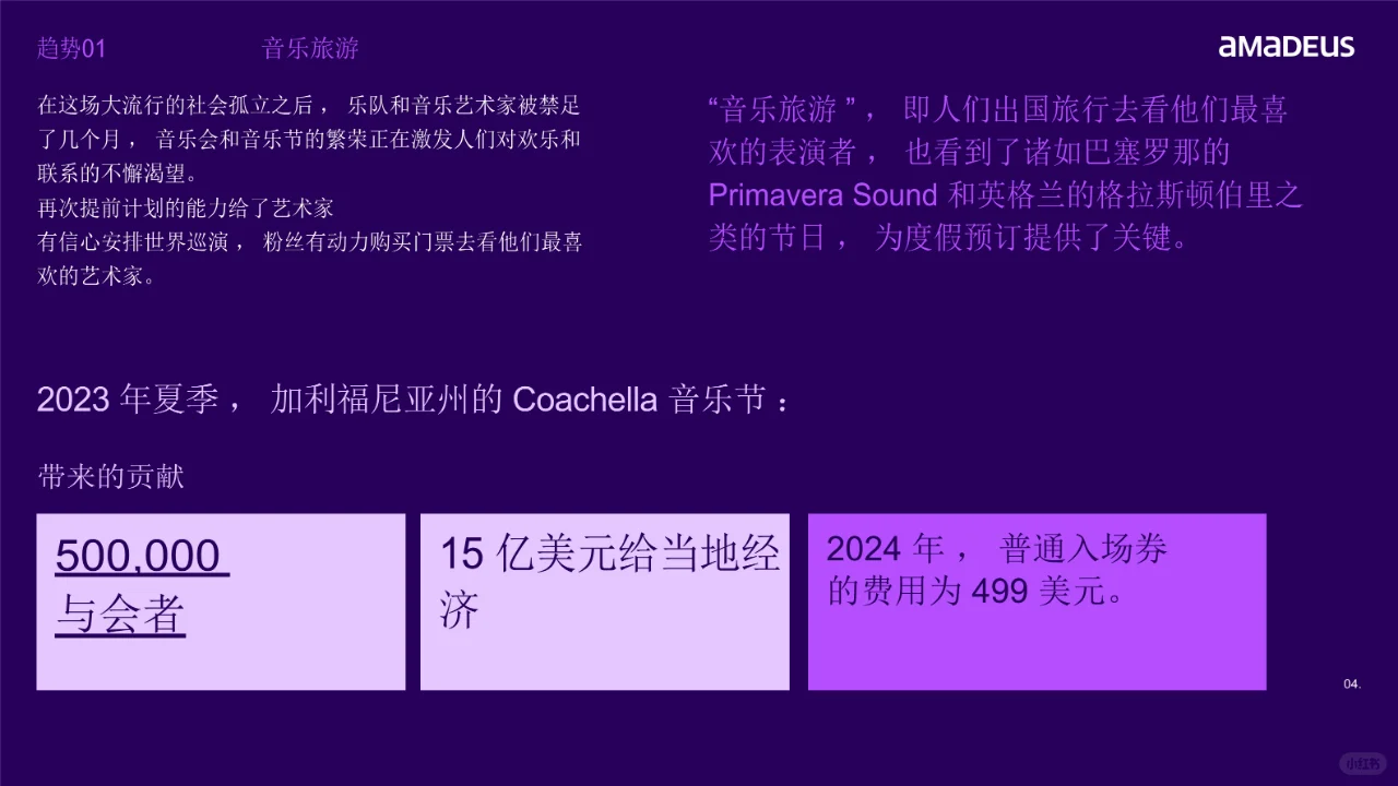 2024年旅行行业趋势