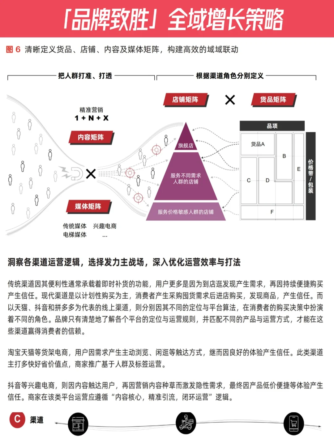 ?方法论 | 品牌致胜下的全域增长策略