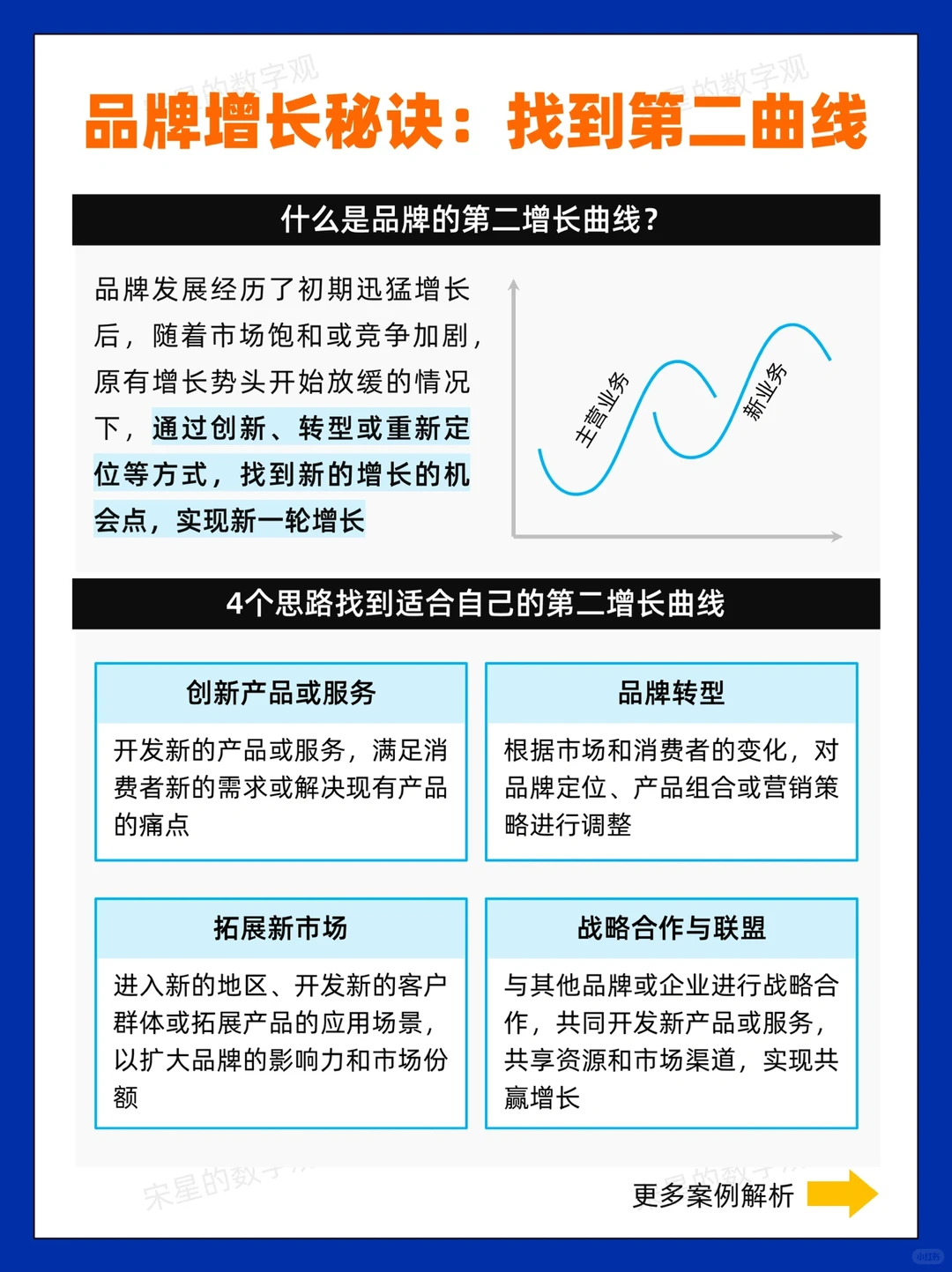 案例拆解:品牌增长逻辑(一)找到第二曲线