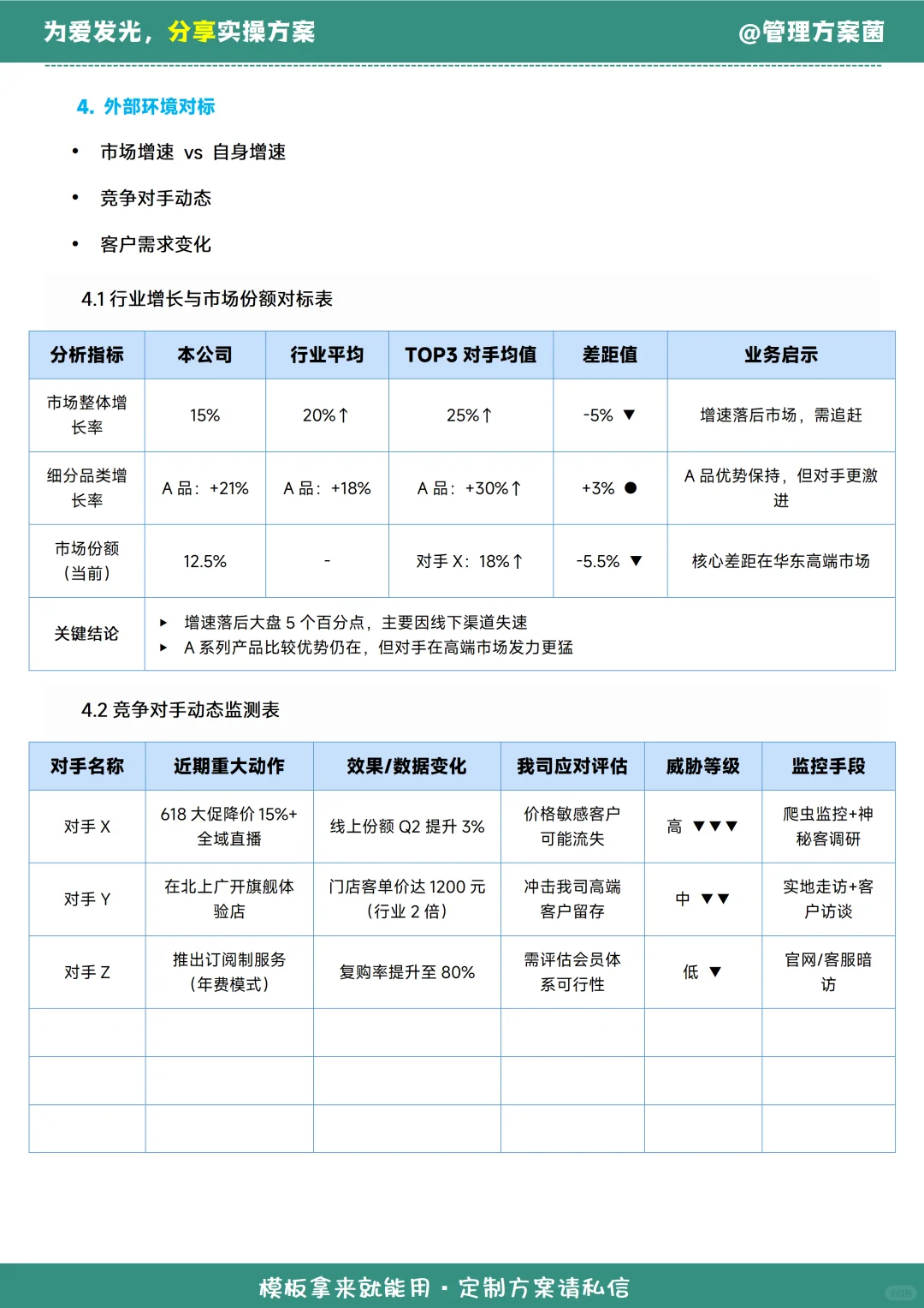 月度复盘没思路？经营分析报告模板来了