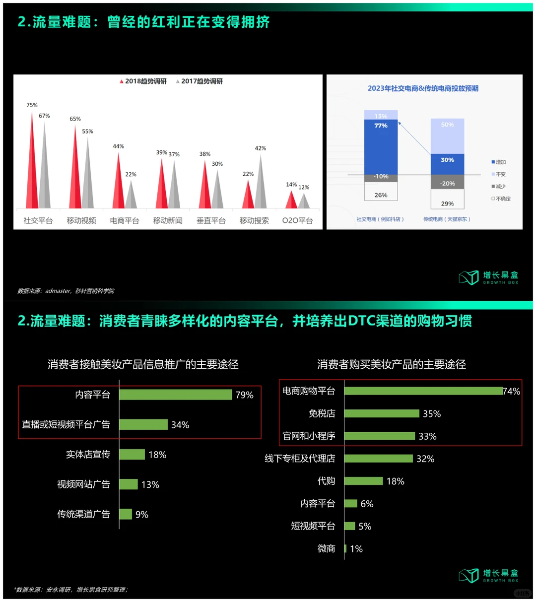 2023国货美妆新增量研究报告