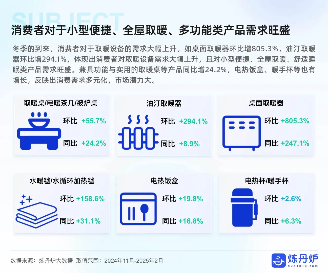2025年冬季消费爆点预测报告