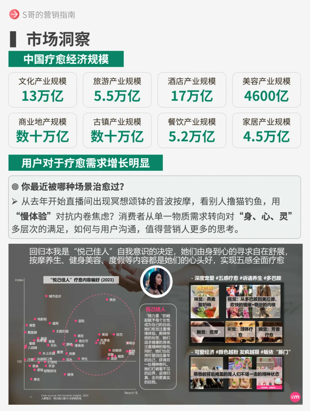 治愈经济10大消费趋势！