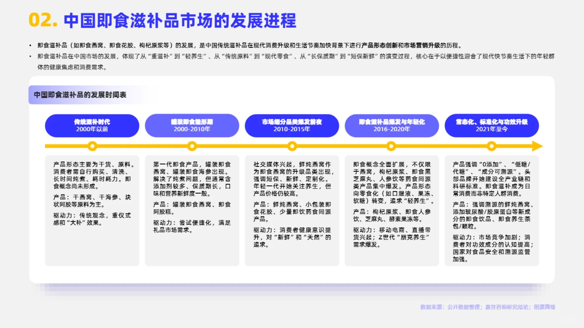 2025年即食滋补品市场简析报告