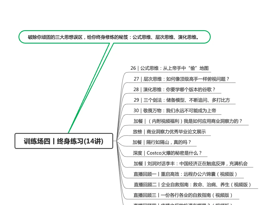 刘润商业洞察力30讲思维导图