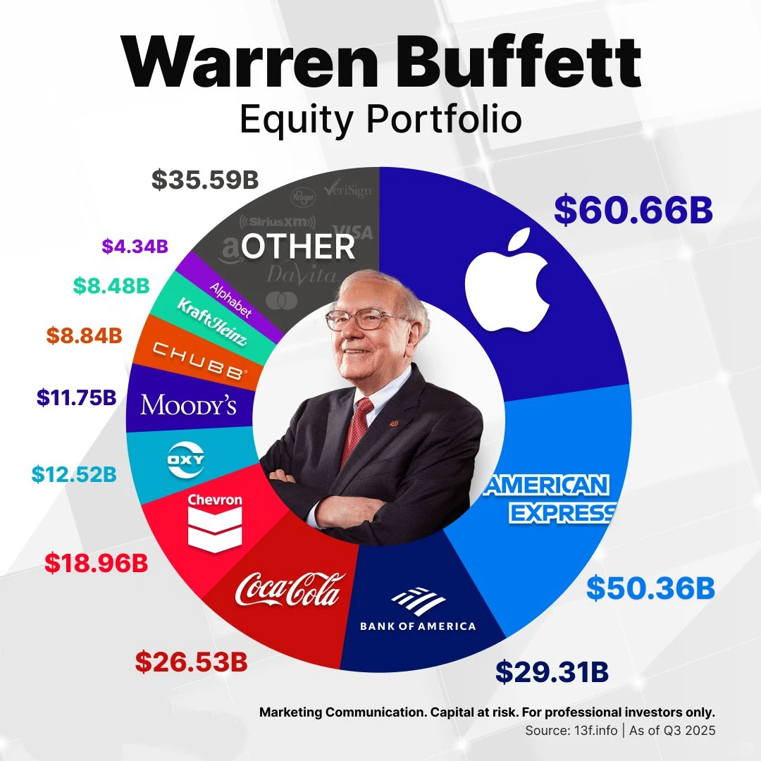 25Q3投资风向标，知名大佬们新进哪些好货？