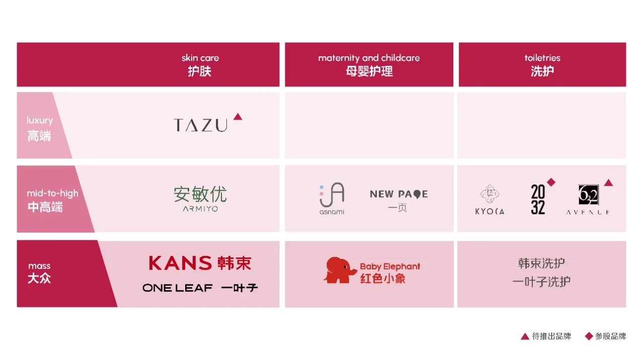 上美集团杀疯了！凭什么拿下年度美妆 TOP1