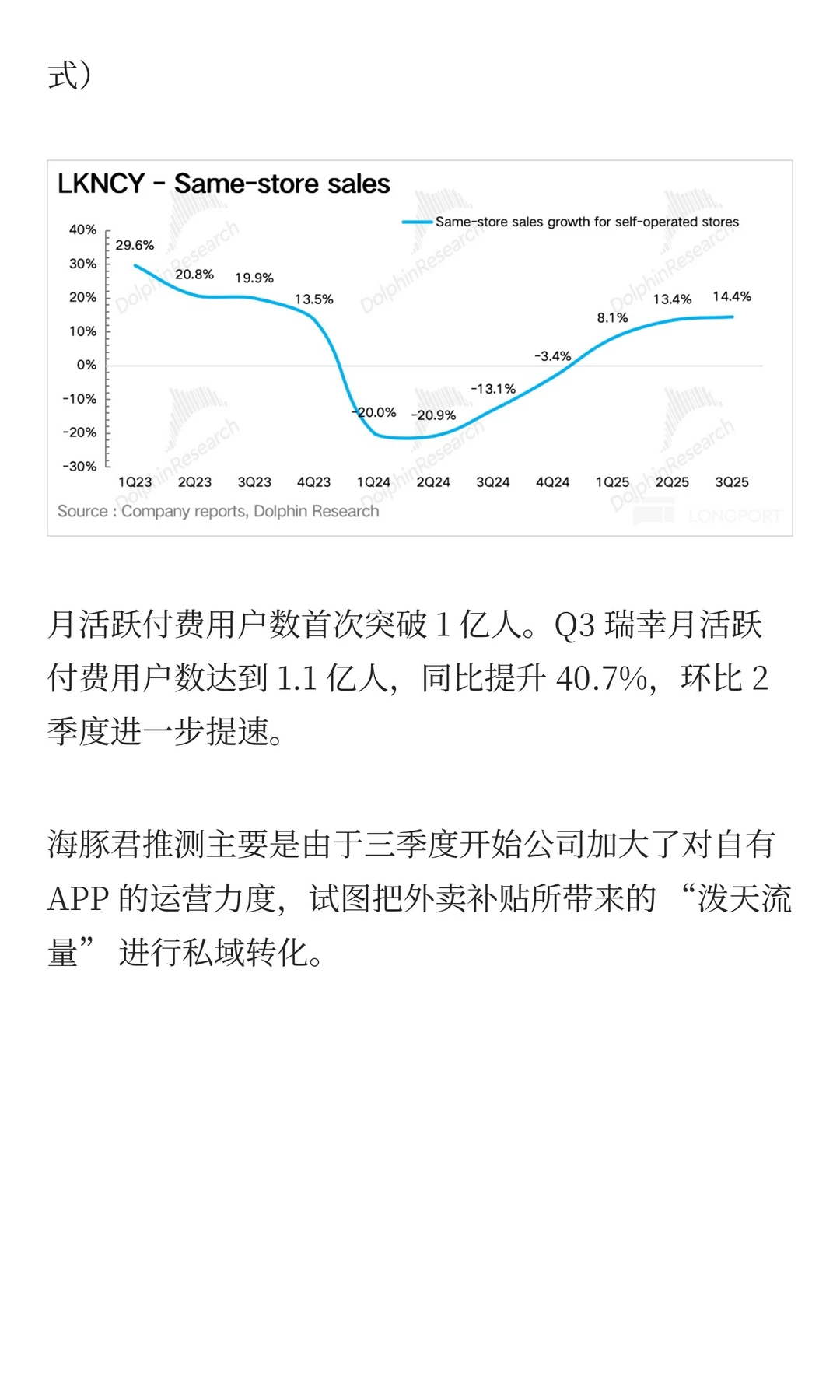 瑞幸：利润 “深蹲”？为了更好 “起跳”
