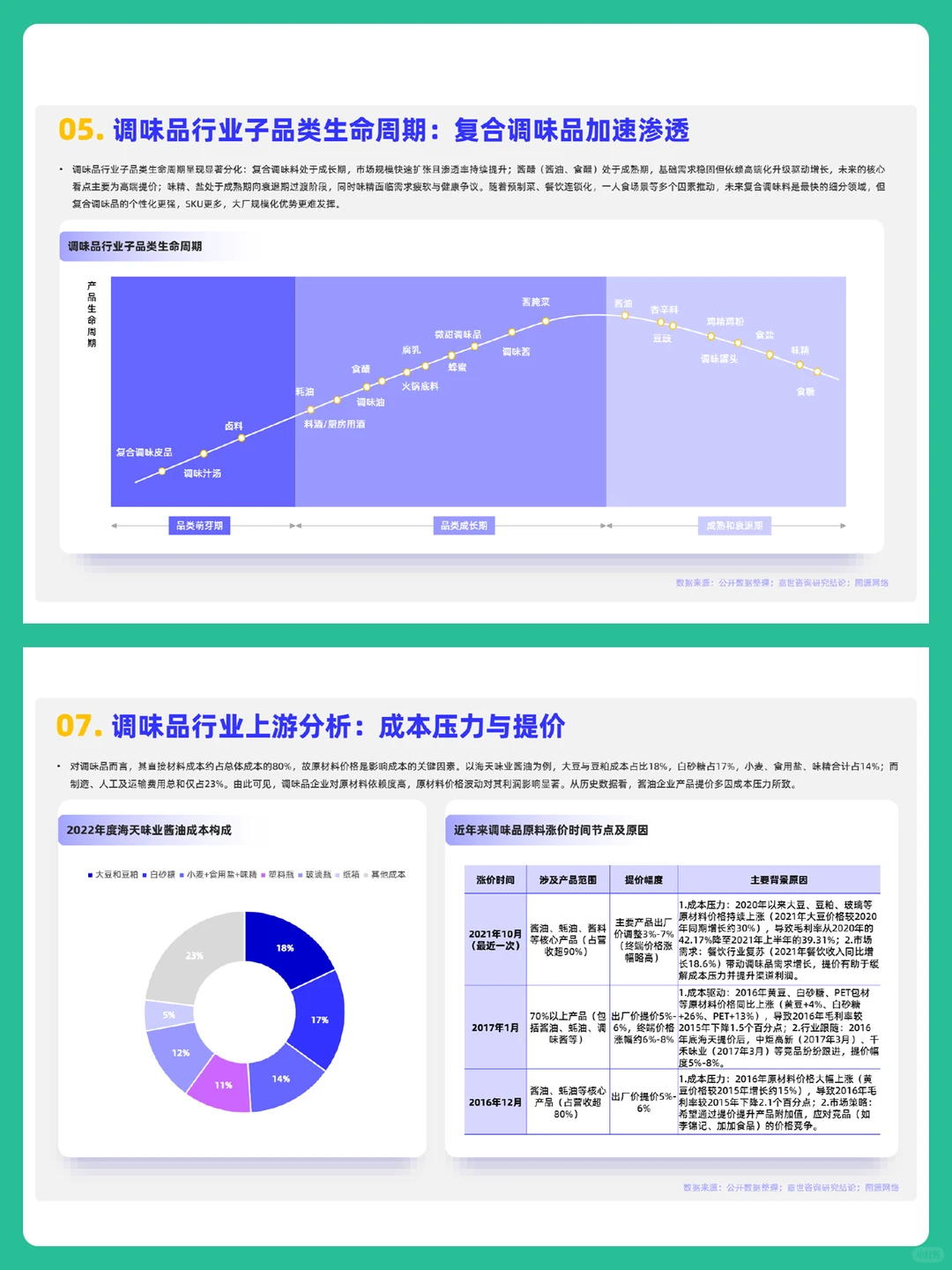 2025年调味品行业分析报告