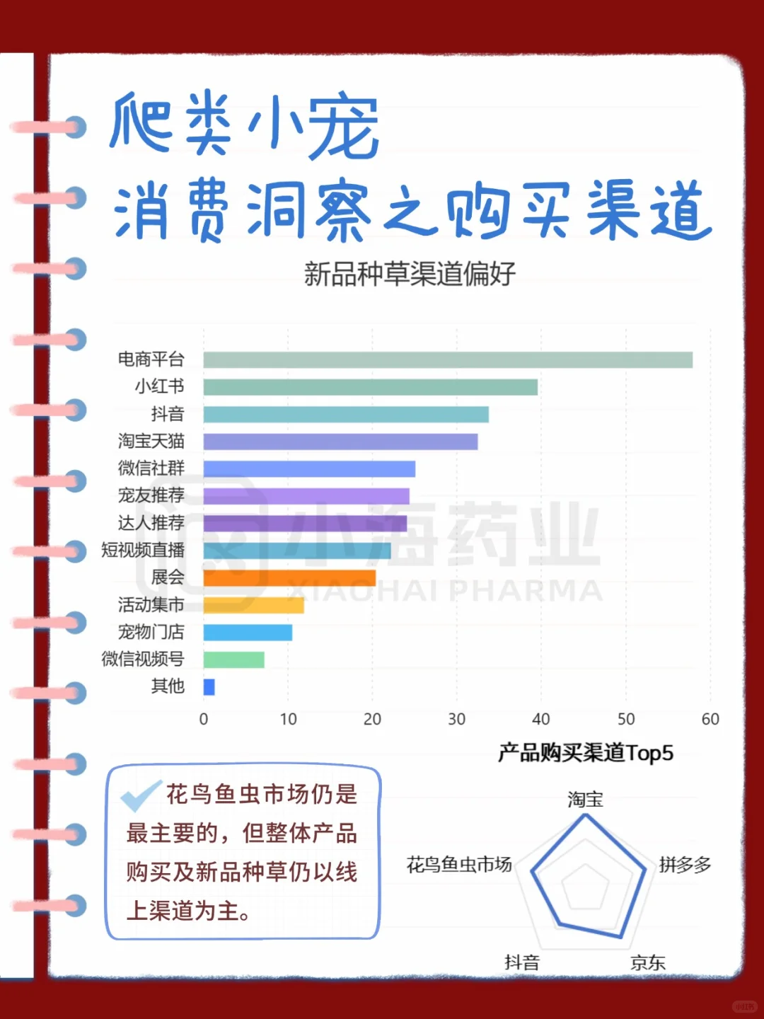 2025年小宠之爬宠消费洞察报告来啦！