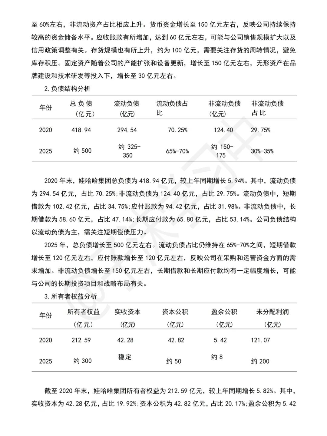 哇哈哈近五年财务分析报告就这样写完啦?