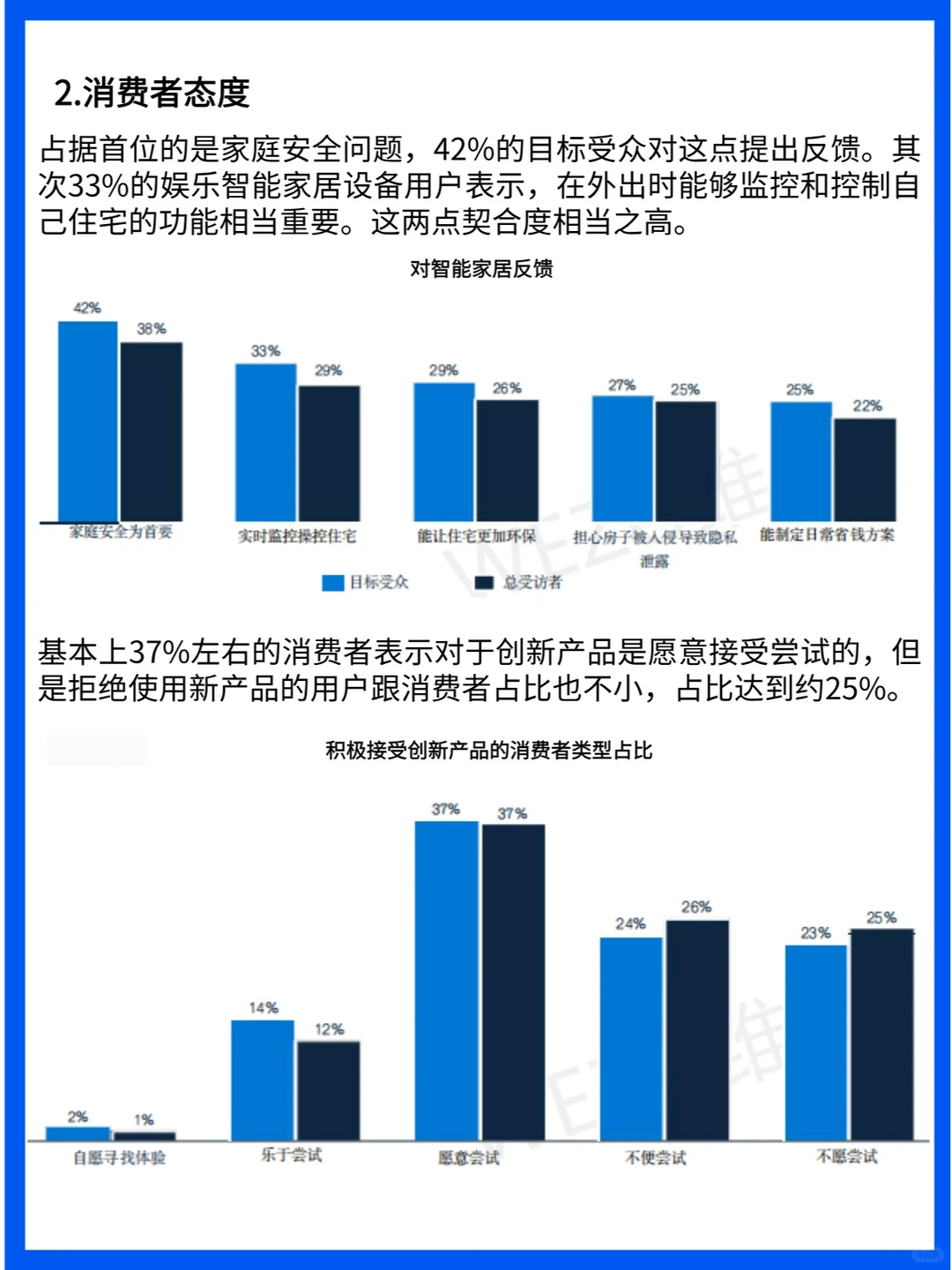 2024M国智能娱乐家居设备用户洞察