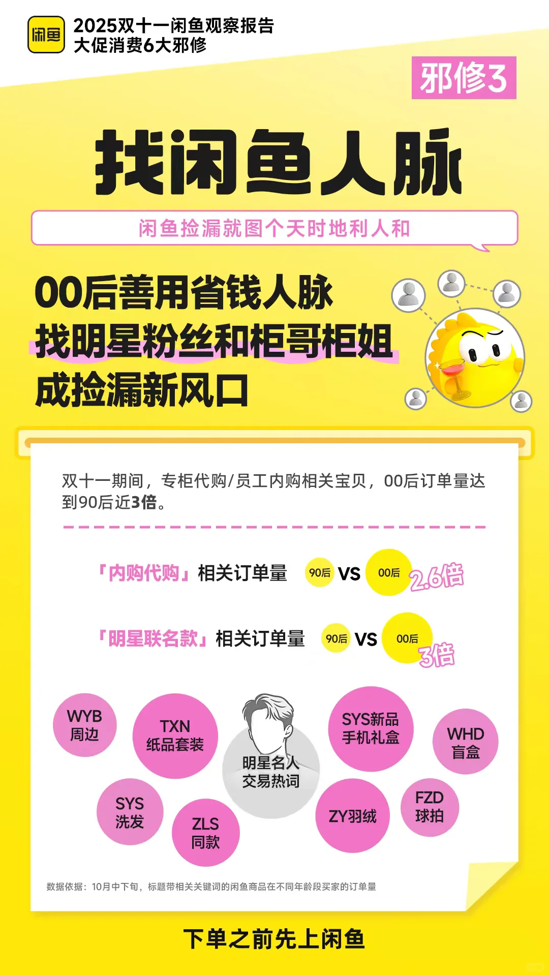 2025双11闲鱼观察报告_大促消费6大邪修