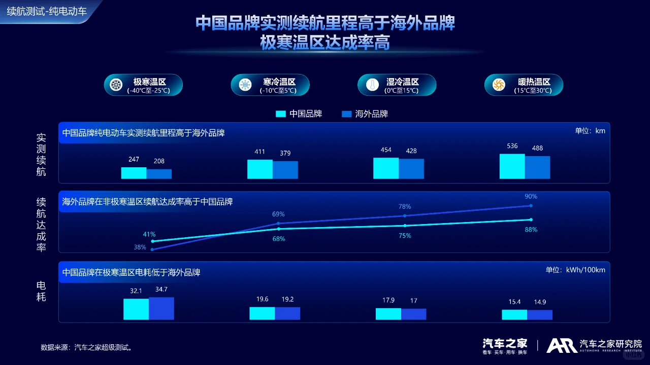 2024中国新能源车用户需求与产品洞察报告