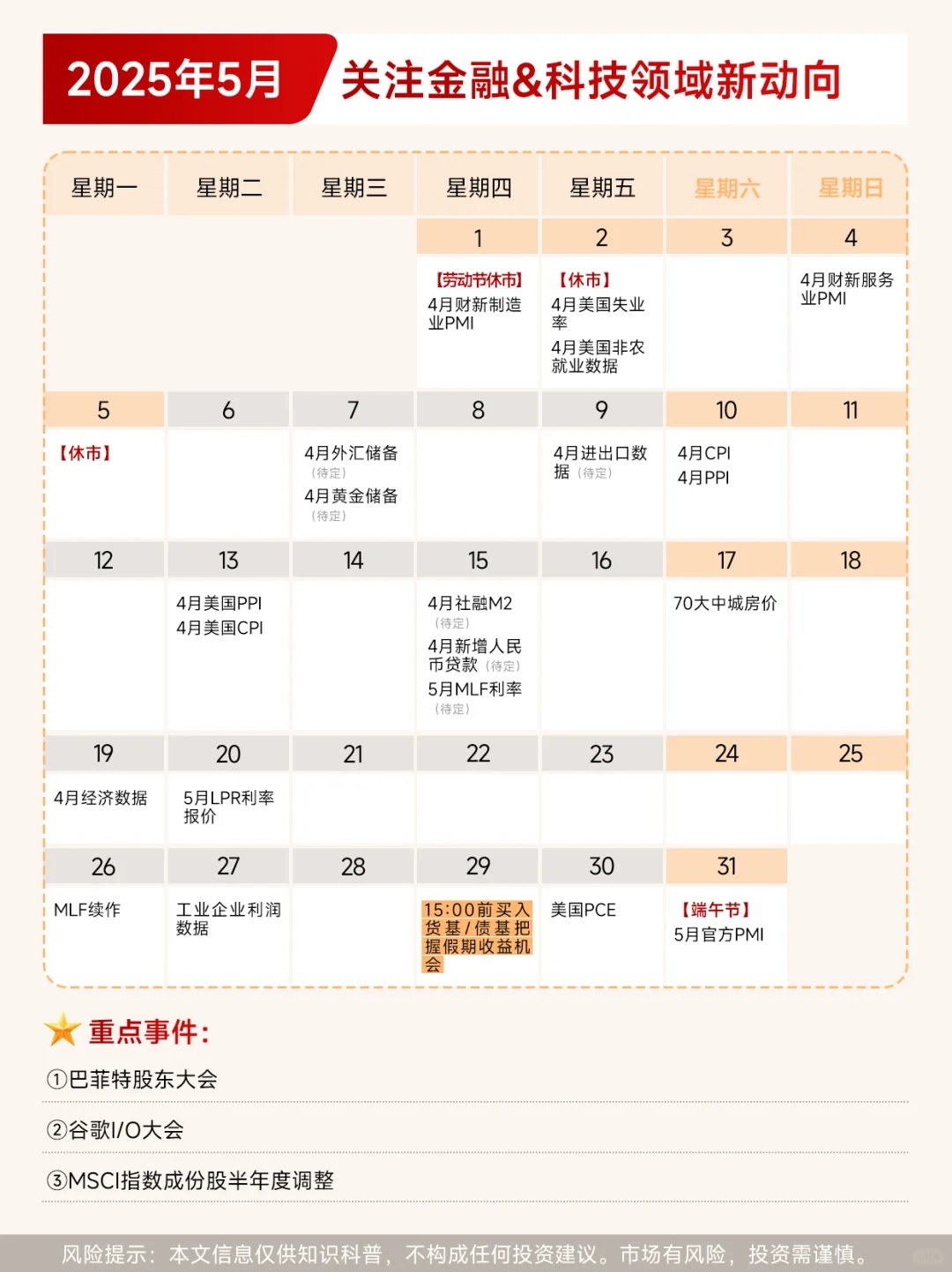 2025年全球宏观经济日历（持续更新）