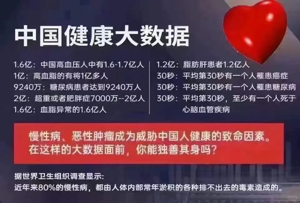 健康产业大数据分析