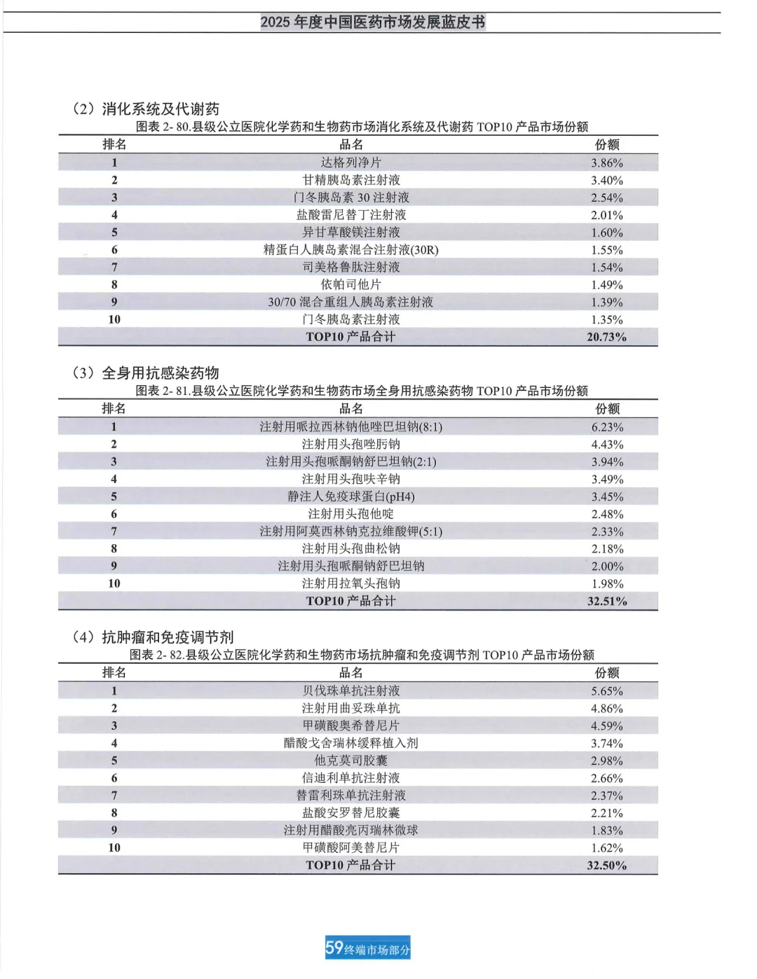 【米内】2025年度中国医药市场发展蓝皮书