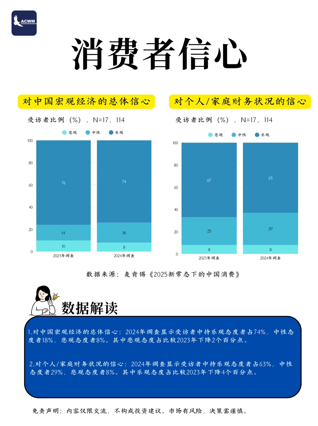 2025消费趋势图鉴｜更多消费者为情绪买单？
